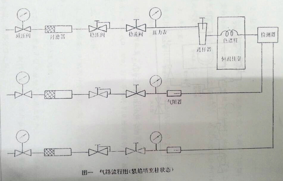 氣相色譜儀，色譜儀
